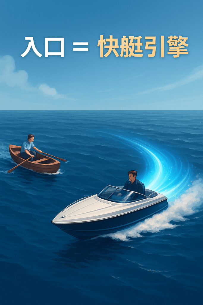 小艇與快艇的對比,象徵 AI 讓行動加速