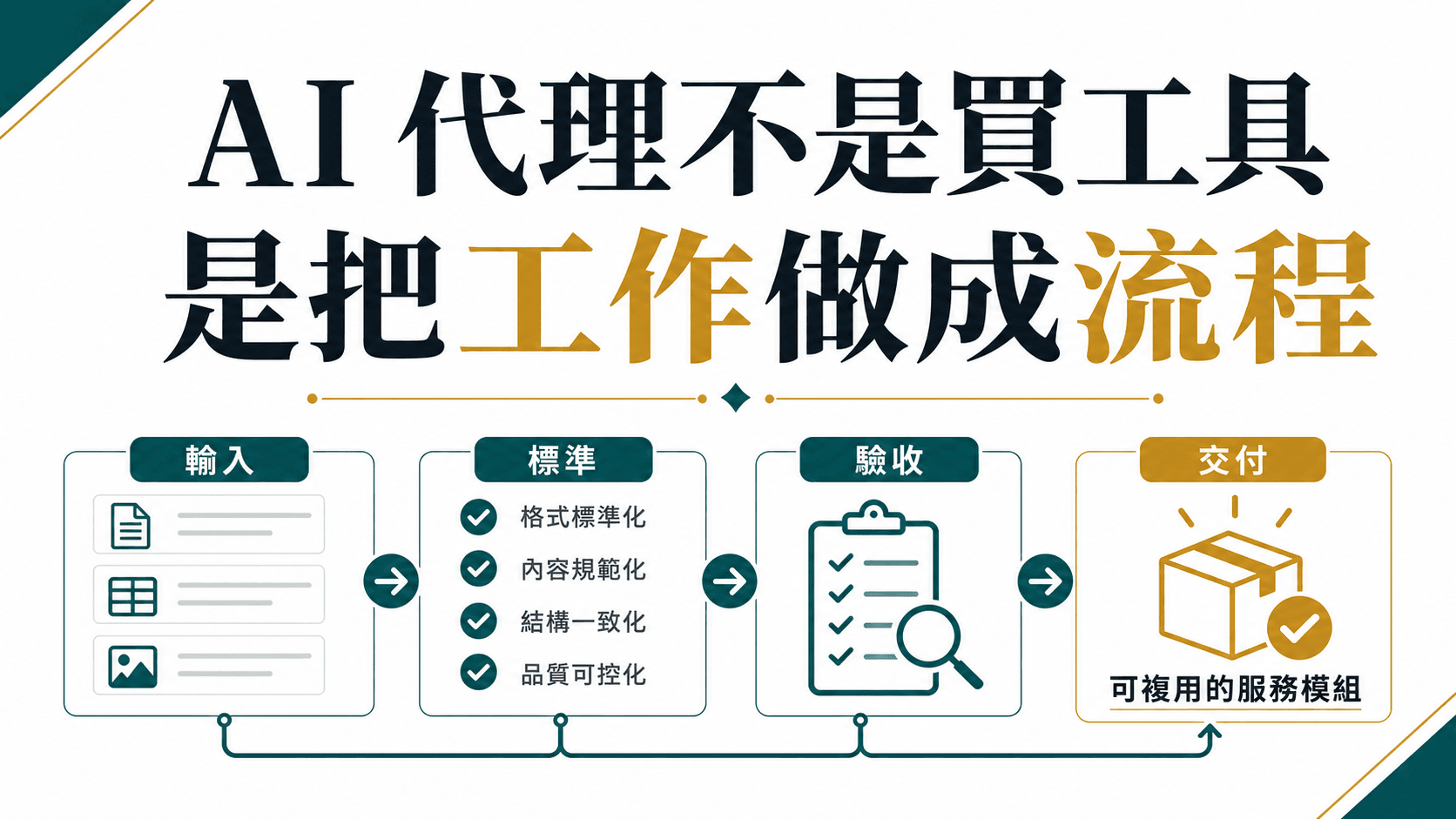 別急著買 AI Agent，先把一件工作做成可交付流程