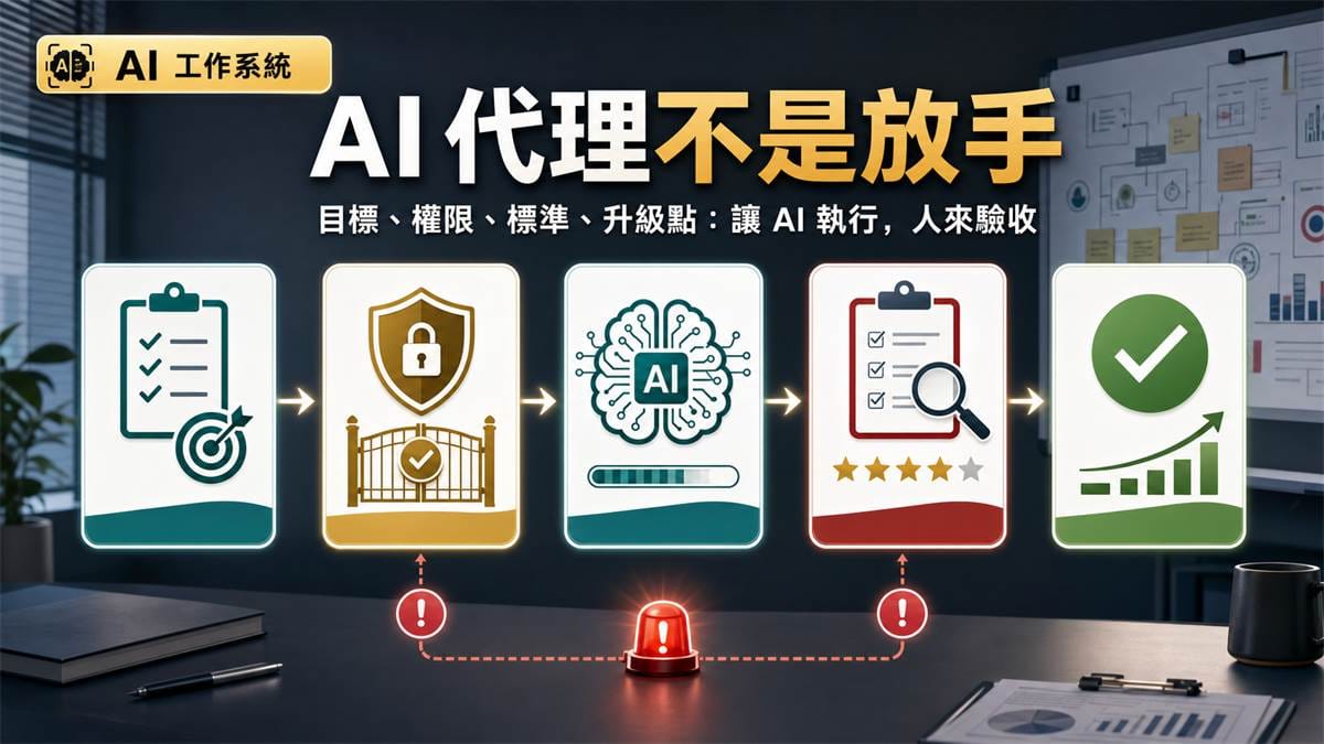 鄭錦聰老師說明AI 代理不是放手，是先把工作設計到能驗收，搭配 AI 工作系統、權限邊界、驗收標準與升級回報流程圖示