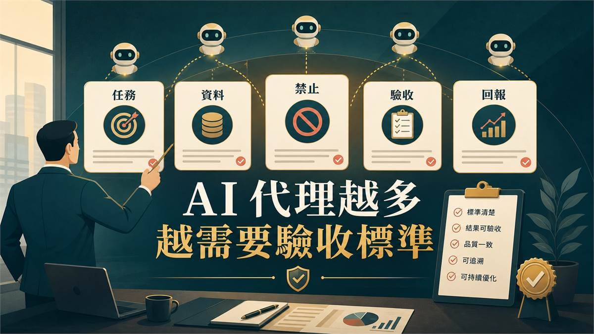 鄭錦聰老師說明AI 代理越多，老闆越要會設計驗收，搭配 AI 工作系統、權限邊界、驗收標準與升級回報流程圖示