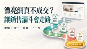 一張銷售漏斗路線圖，呈現陌生訪客從看懂問題、建立信任、理解方案、消除疑慮，到點擊單一行動按鈕的成交旅程。