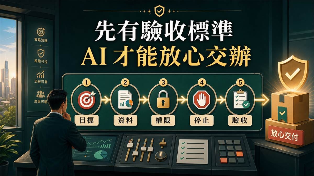 鄭錦聰老師說明AI 代理要能幫你賺錢,先把驗收標準寫清楚,搭配 AI 工作系統、權限邊界、驗收標準與升級回報流程圖示