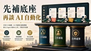 鄭錦聰老師說明AI 代理要能做事,先補上三個工作底座,搭配 AI 工作系統、權限邊界、驗收標準與升級回報流程圖示