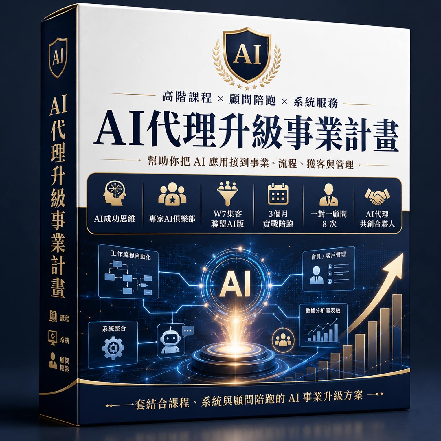 AI代理升級事業計畫