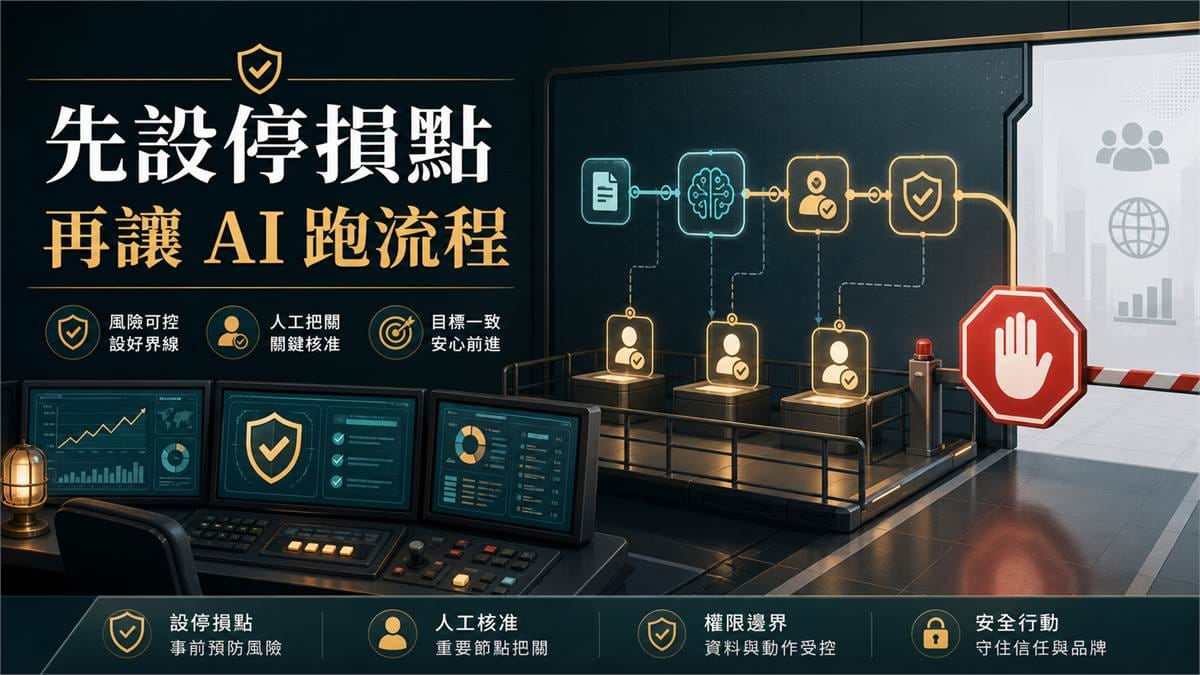 鄭錦聰老師說明AI 代理上線前，先把停損點寫清楚，搭配 AI 工作系統、權限邊界、驗收標準與升級回報流程圖示
