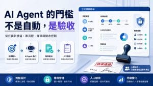 鄭錦聰老師說明AI Agent 真正的門檻，不是會自動做事，而是有人懂得驗收，搭配 AI 工作系統、權限邊界、驗收標準與升級回報流程圖示