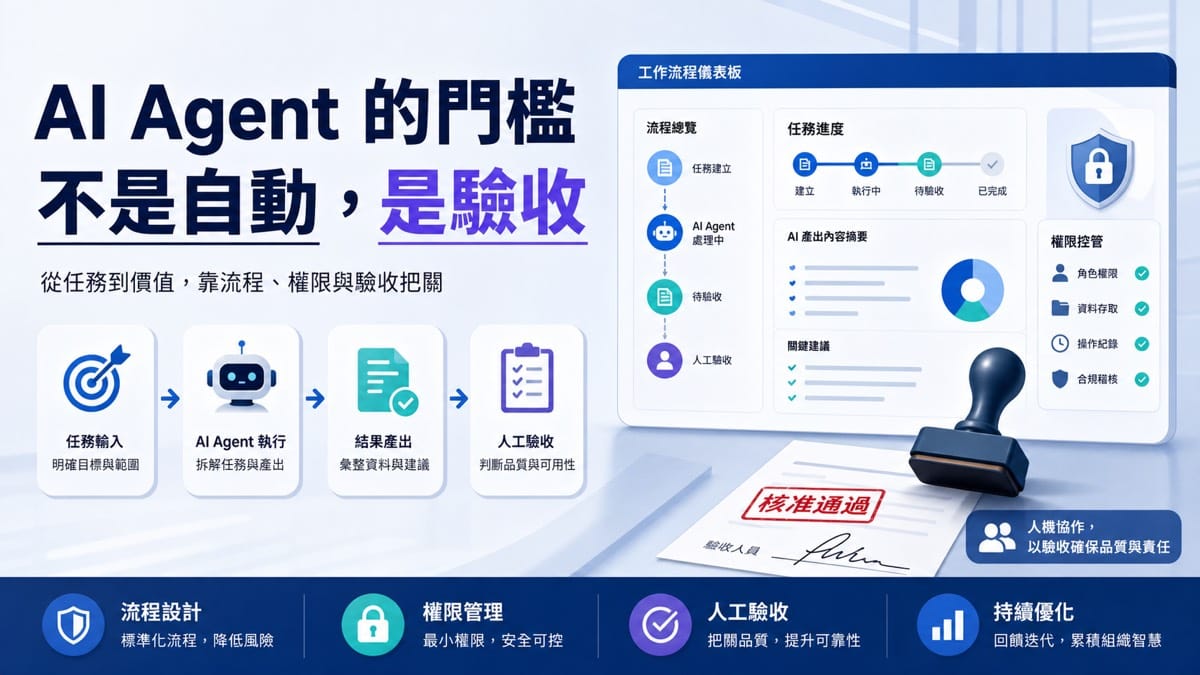 鄭錦聰老師說明AI Agent 真正的門檻,不是會自動做事,而是有人懂得驗收,搭配 AI 工作系統、權限邊界、驗收標準與升級回報流程圖示