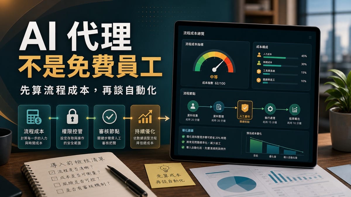 鄭錦聰老師說明中小企業導入 AI 代理前,為什麼要先算流程成本?,搭配 AI 工作系統、權限邊界、驗收標準與升級回報流程圖示