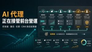 鄭錦聰老師說明Salesforce 36 億美元買下 Fin:AI 代理正在接管前台營運結果,搭配 AI 工作系統、權限邊界、驗收標準與升級回報流程圖示