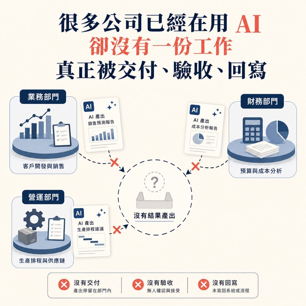 AI 不只是工具：中小企業要先替 AI 劃出一份能被驗收的工作：中小企業卡住的，不是沒有 AI 而是沒有工作邊界