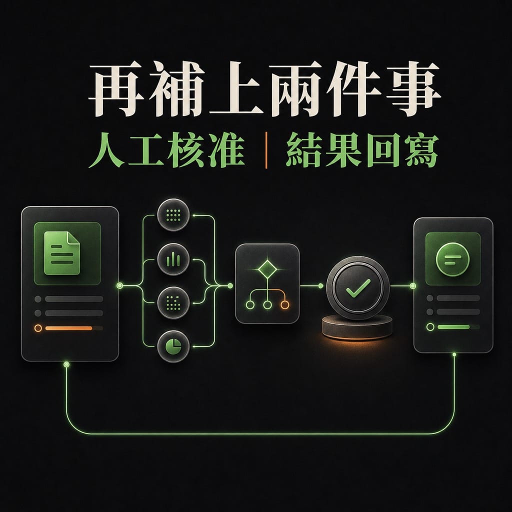 中小企業導入 AI 為什麼一直停在試用？先把一個任務跑完：我不會把 AI 導入寫成全面自動化計畫