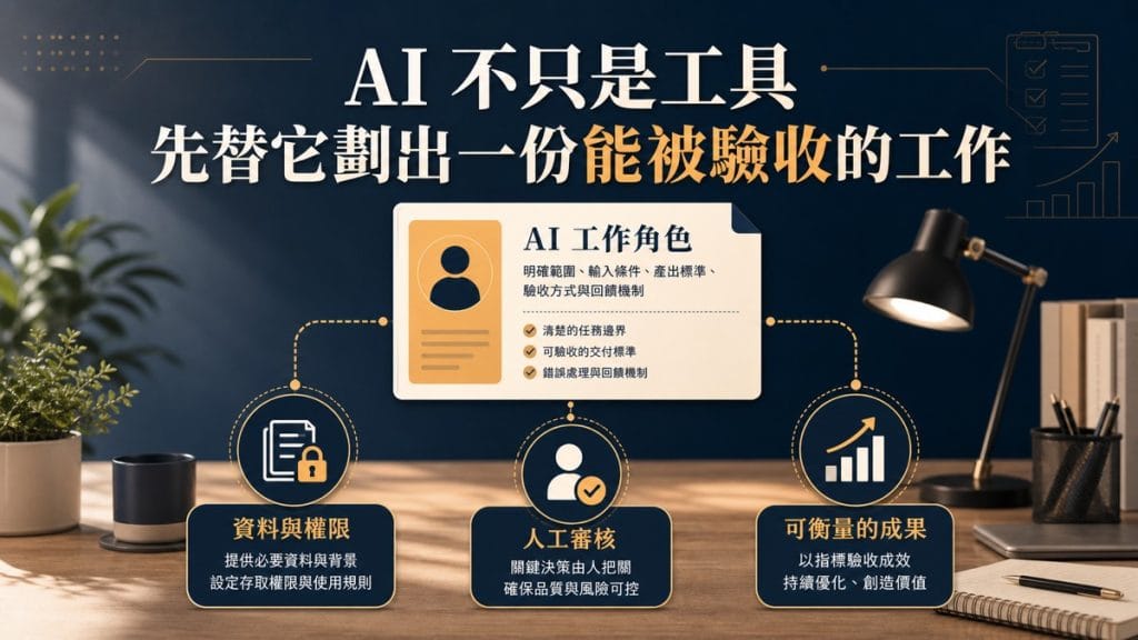 鄭錦聰老師說明AI 不只是工具：中小企業要先替 AI 劃出一份能被驗收的工作，搭配 AI 工作系統、權限邊界、驗收標準與升級回報流程圖示
