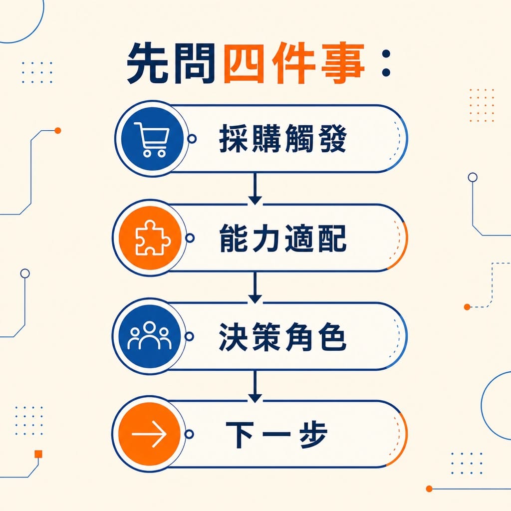 名單越多，為什麼會回覆的人反而更少？中小製造業找客戶，先找購買觸發條件