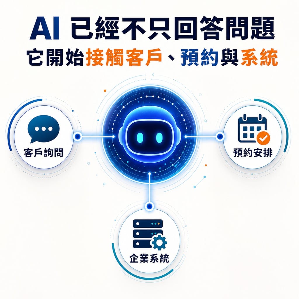 AI 代理開始進入生意，但我更在意：做錯時，誰能把結果接回來？：先把一條結果鏈畫出來，再談要不要自動化