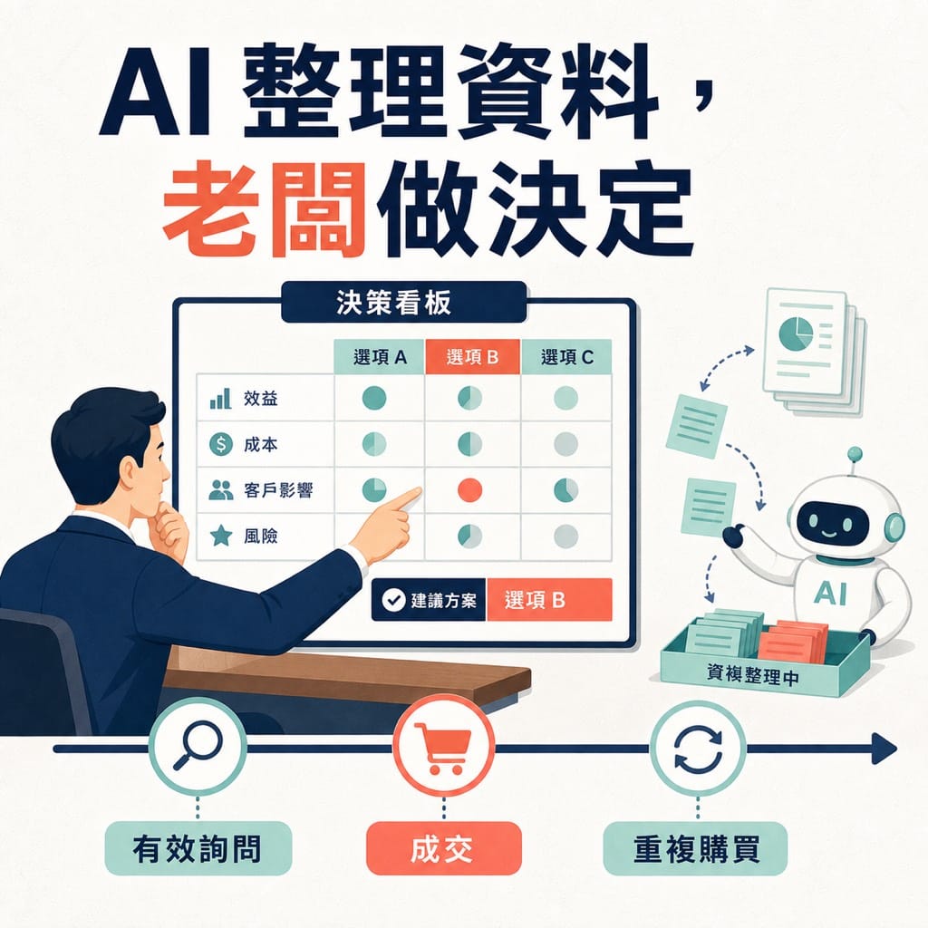 零售數字變好,不代表你的客戶變多:老闆先看哪三筆資料?