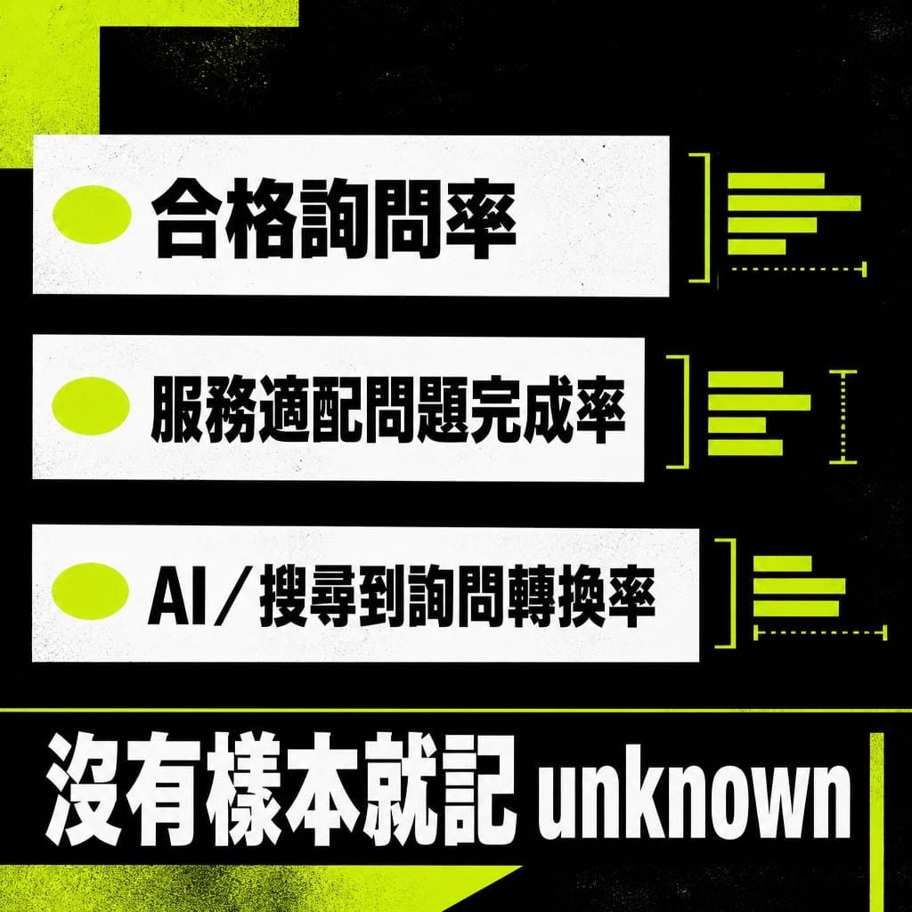 AI 讓客戶找到你之後,服務頁怎麼接成合格詢問?
