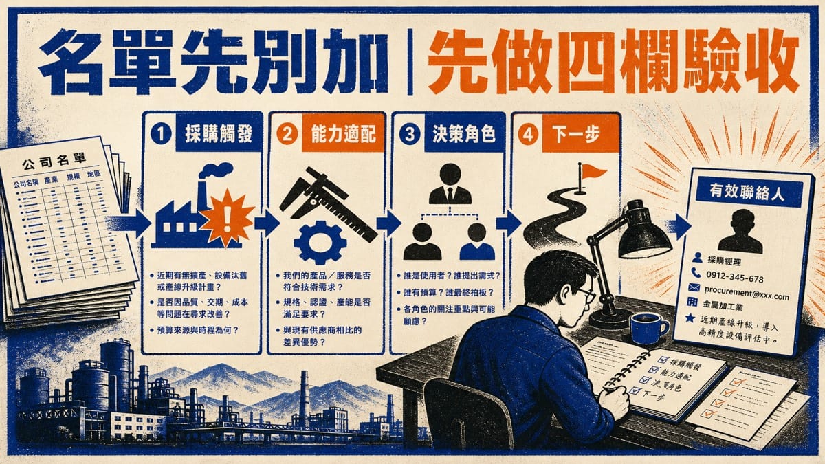 名單做了一大堆，為什麼還是找不到真正會買的製造業客戶？先做四欄驗收