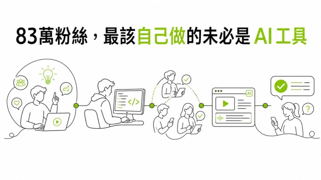 壹加壹花半年做 AI 字幕工具：83萬粉絲最值得投入的，可能不是寫程式