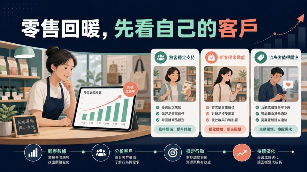 零售數字變好，不代表你的客戶變多：老闆先看哪三筆資料？