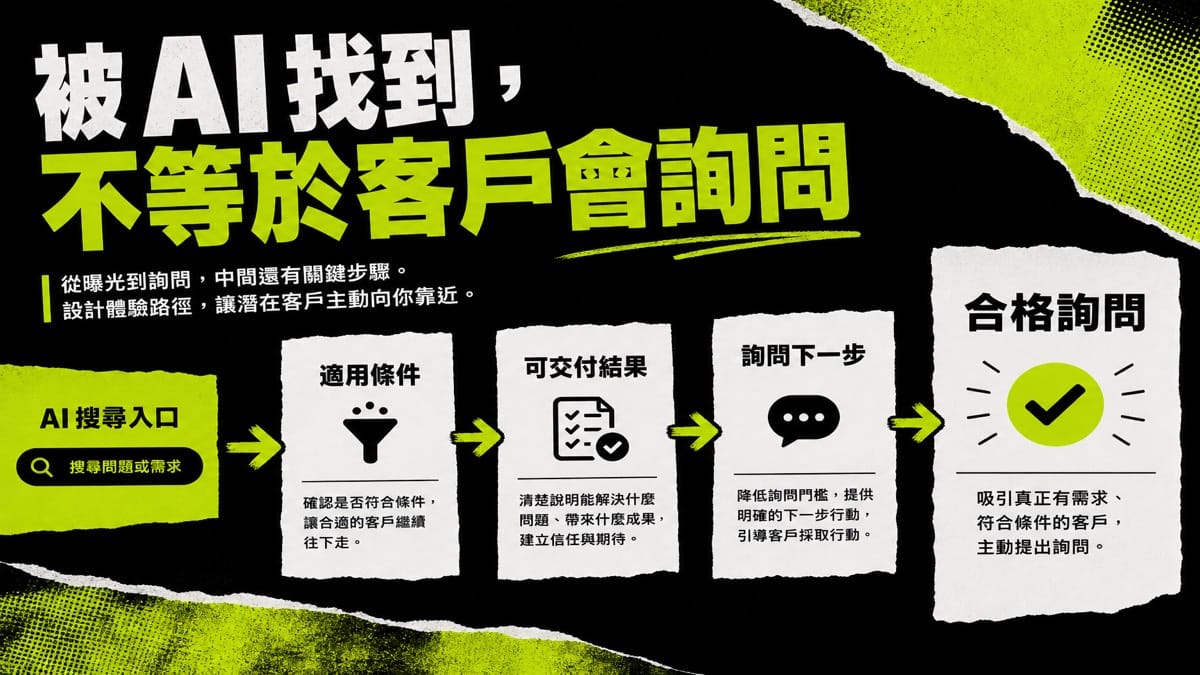 AI 讓客戶找到你之後,服務頁怎麼接成合格詢問?