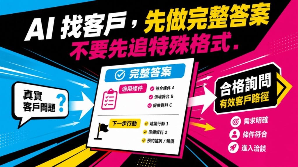 AI 找客戶怎麼做？先把一個客戶問題寫完整，不必急著做 AI 專用檔案