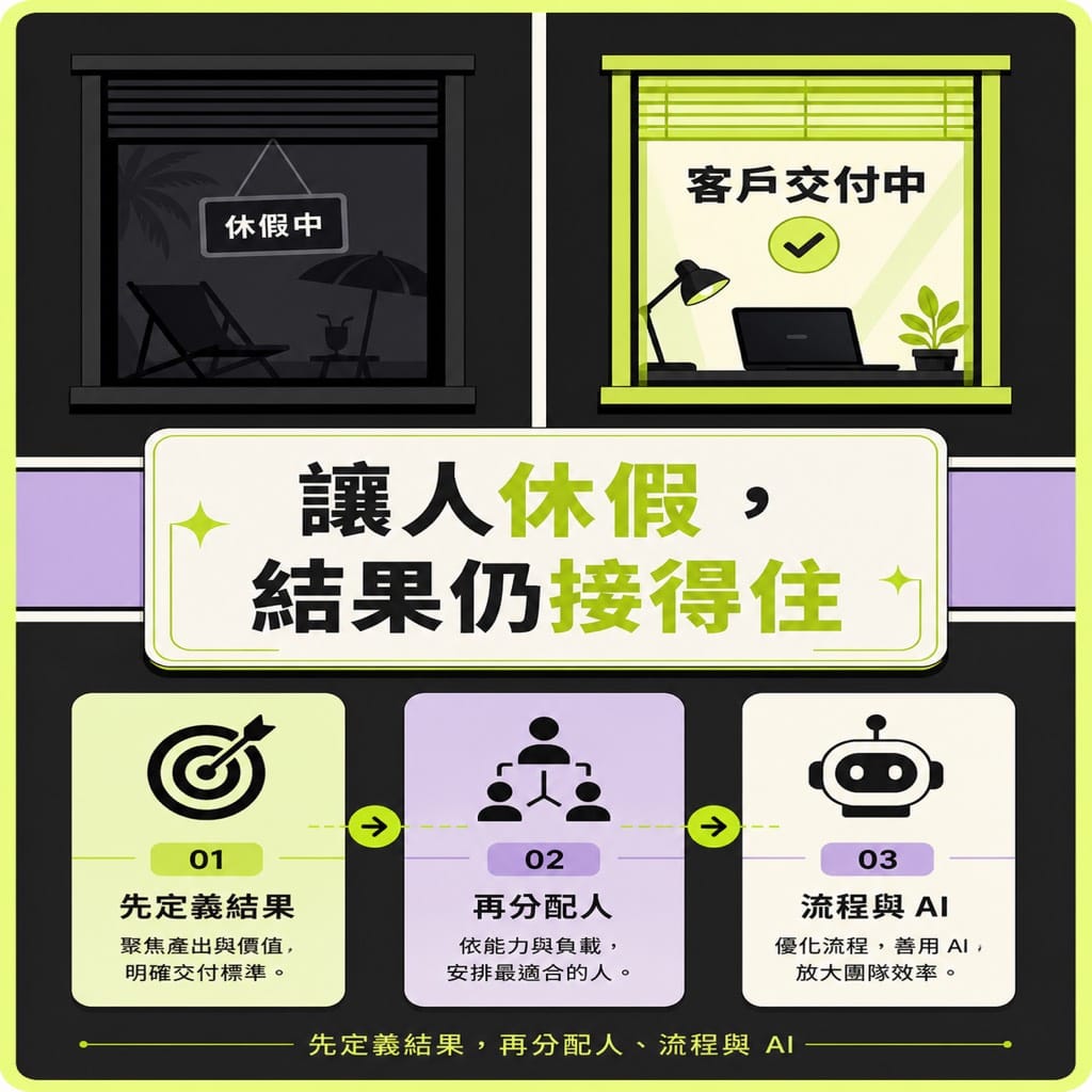 員工休假時,客戶交付會不會跟著放假?