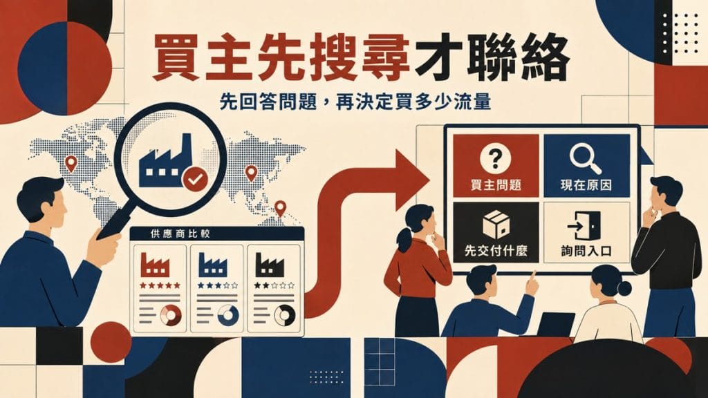 買主先搜尋才聯絡，台灣企業要先買廣告還是先補一頁答案？