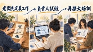 中小企業要學 AI,老闆應該先學,還是先讓員工學?