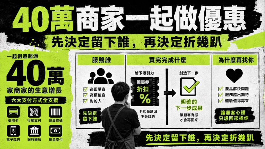 40萬商家一起做優惠，小店要先決定的不是折幾趴