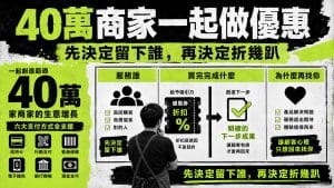 40萬商家一起做優惠，小店要先決定的不是折幾趴