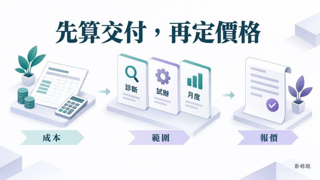 AI 顧問服務怎麼定價？從完整工時成本，整理三種合作方案