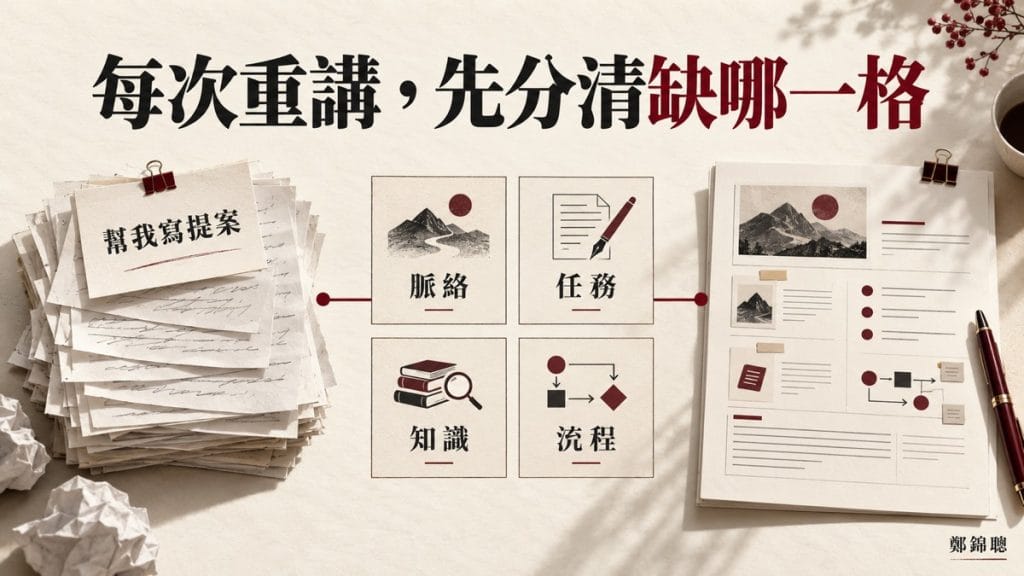 AI 每次都要重講專業背景，該補提示詞、記憶、知識中心還是任務設計？