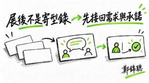 展覽後怎麼跟進客戶?先把名片上的對話接回來