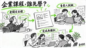我是中小企業老闆,該學什麼 AI 課?先讓老闆學,還是先讓員工學?